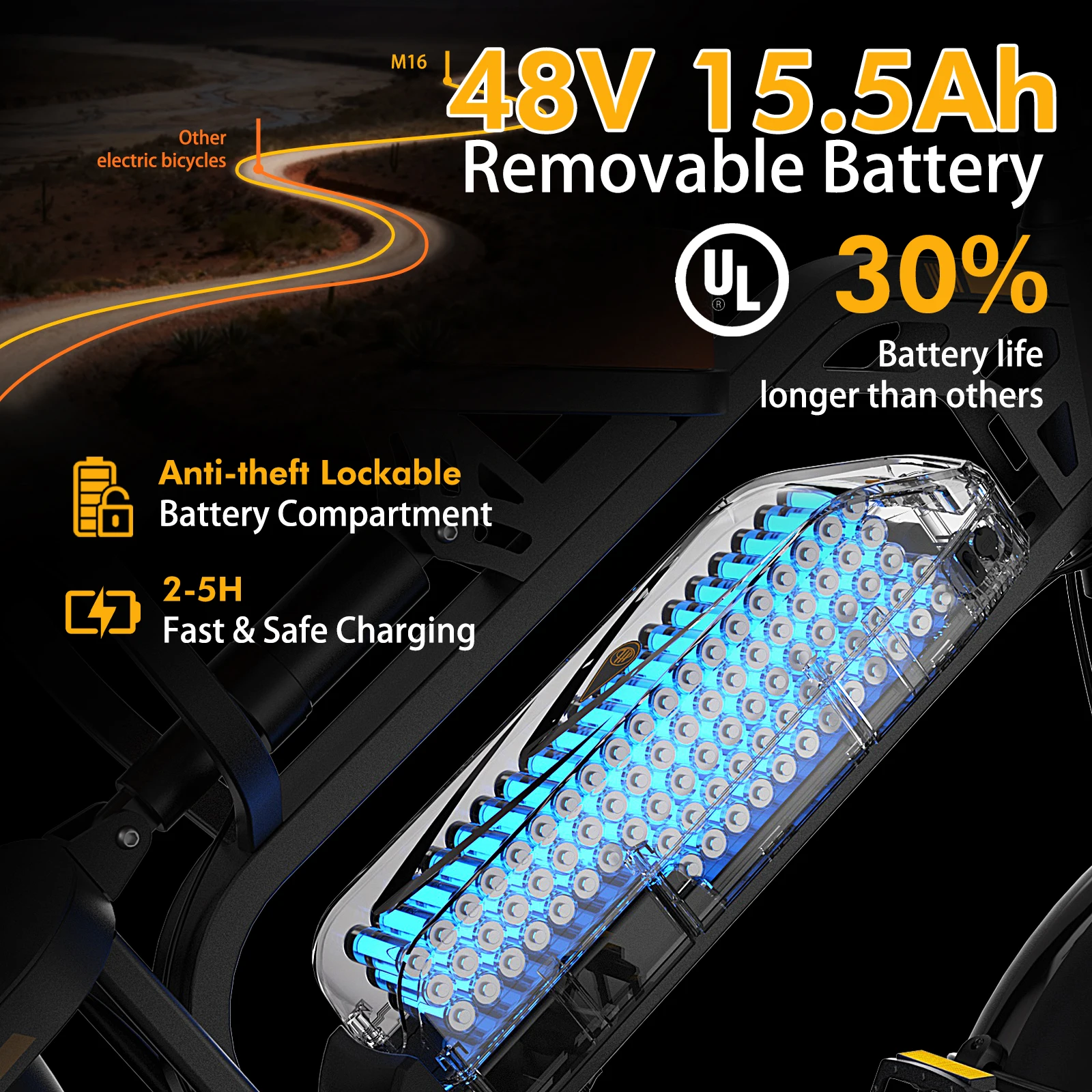 Electric Bike for Adults Bodywel M16 1500W Peak 29 MPH Fat Tire Off-Road E-Bike, 48V 15AH Removable Battery with 60 Mile Range - Image 3