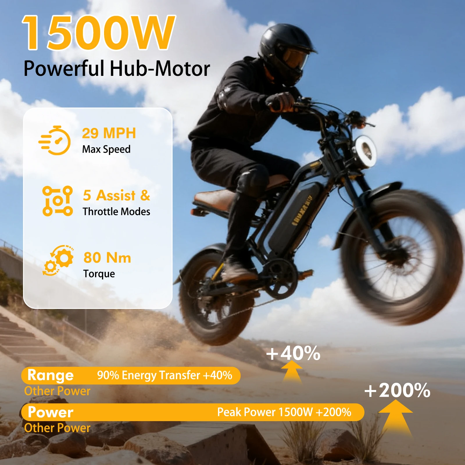 Electric Bike for Adults Bodywel M16 1500W Peak 29 MPH Fat Tire Off-Road E-Bike, 48V 15AH Removable Battery with 60 Mile Range - Image 2